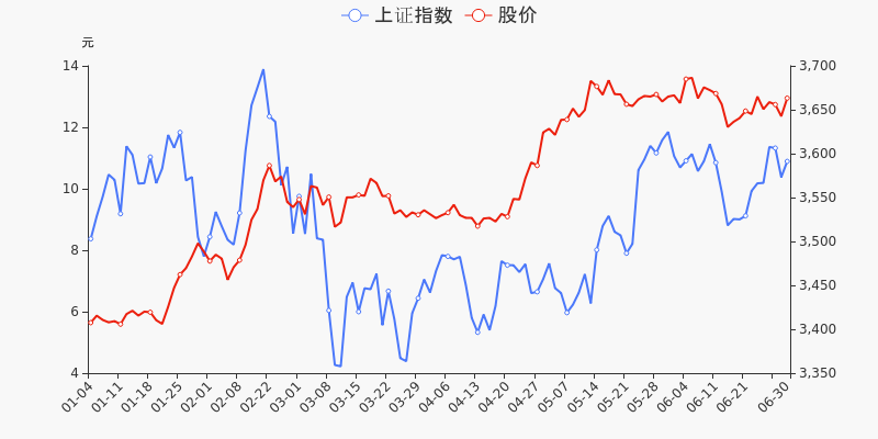 股票频道 正文 统计数据显示,截至2021年6月30日收盘,中核钛白报收于