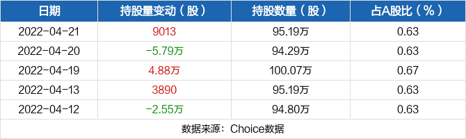 春风动力股票价格_行情_走势图—东方财富网