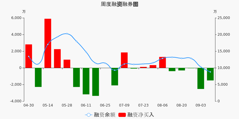 安井食品股票价格_行情_走势图—东方财富网