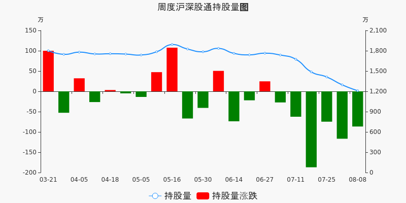 中粮资本股票价格_行情_走势图—东方财富网