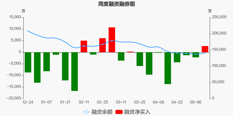 东方日升股票价格_行情_走势图—东方财富网