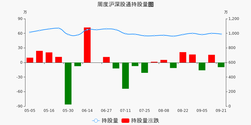 重庆百货股票价格_行情_走势图—东方财富网