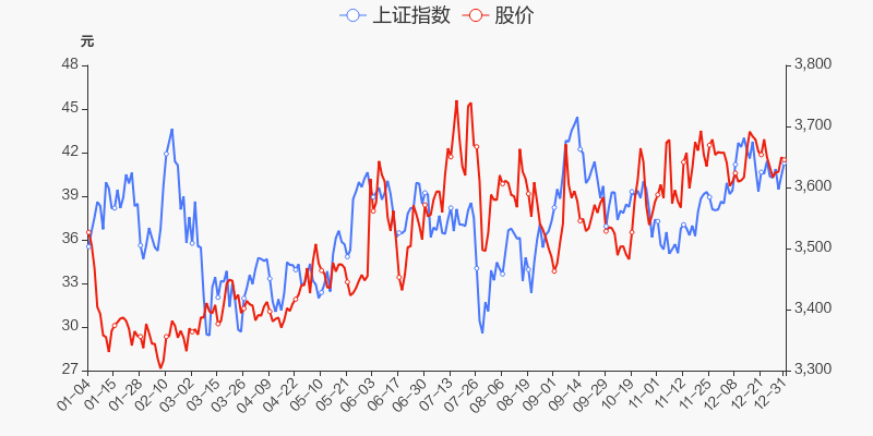 首页>股票频道>正文>800_400