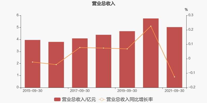 金自天正股票价格_行情_走势图—东方财富网