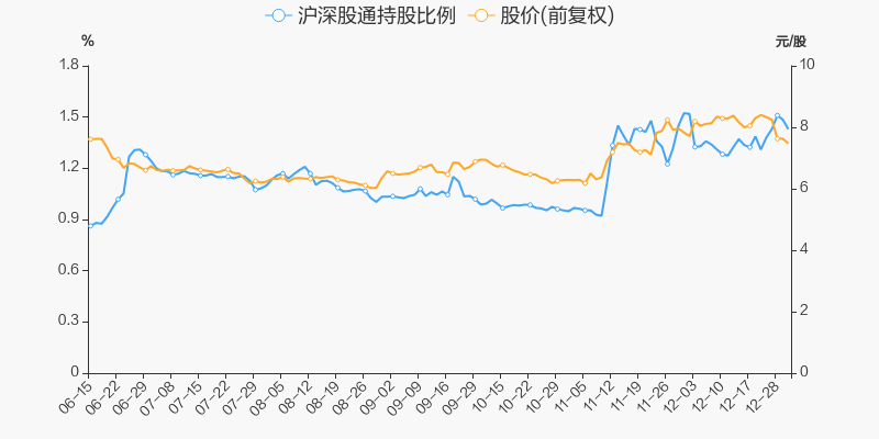 盈峰环境股票价格_行情_走势图—东方财富网