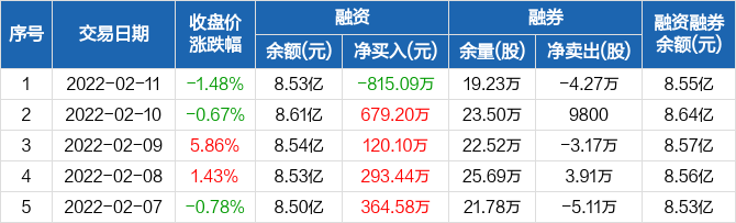 首页>股票频道>正文>670_203