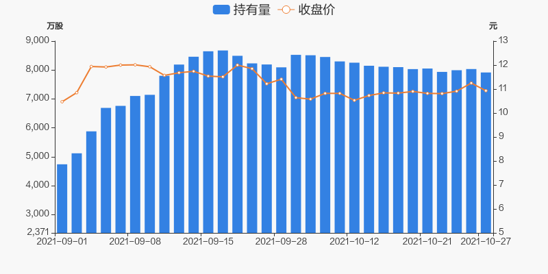 劲嘉股份10月27日被深股通减持1186万股