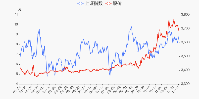 01%) _ 股票行情 _ 东方财富网