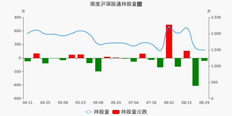 顺鑫农业 34.09 -0.10(-0.29%) _ 股票行情 _ 东方