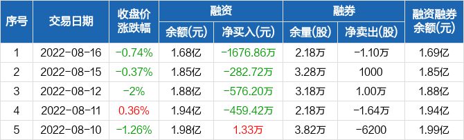 通鼎互联股票价格_行情_走势图—东方财富网