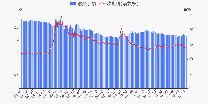 中国国贸 14.55 0.15(1.04%) _ 股票行情 _ 东方财富网