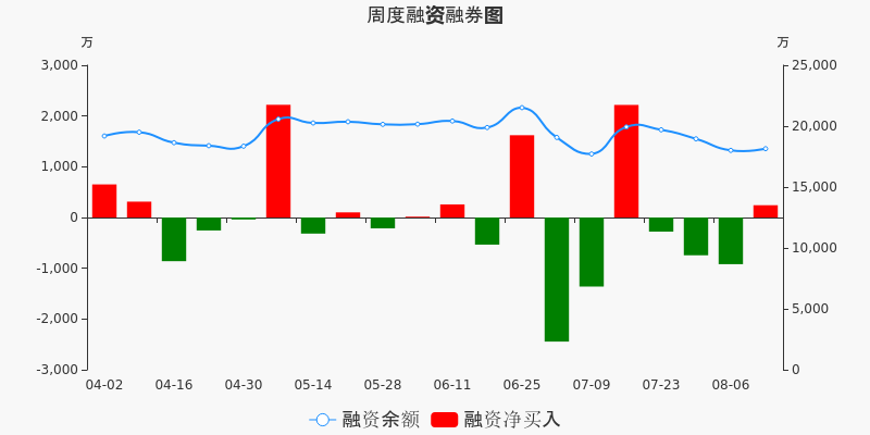 昊华能源股票价格_行情_走势图—东方财富网