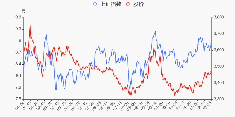 年度盘点中铁工业2021年跌445跑输大盘