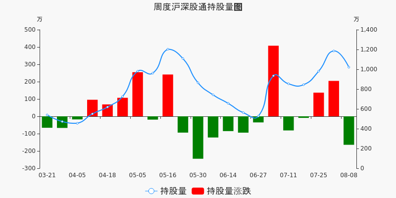 合盛硅业股票价格_行情_走势图—东方财富网