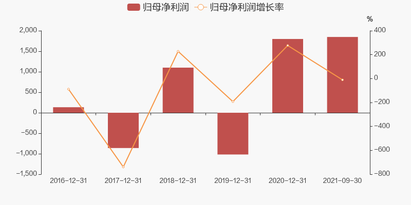 亚太实业股票价格_行情_走势图—东方财富网