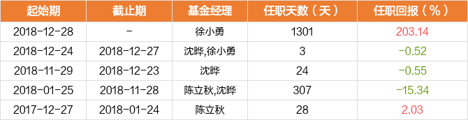 图解季报长安裕泰混合a基金2022年二季报点评