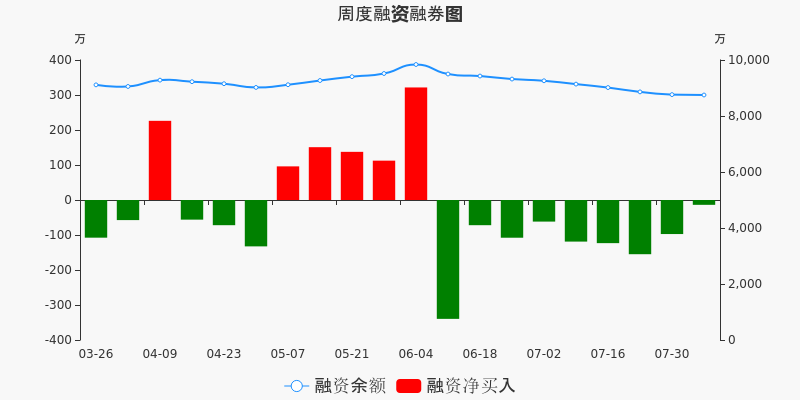 徐家汇股票价格_行情_走势图—东方财富网