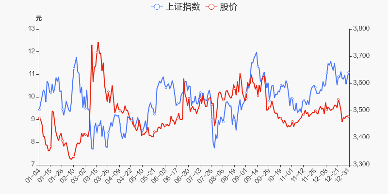 首页>股票频道>正文>800_400