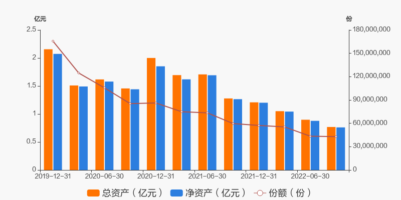 图解季报建信龙头企业股票基金2022年三季报点评