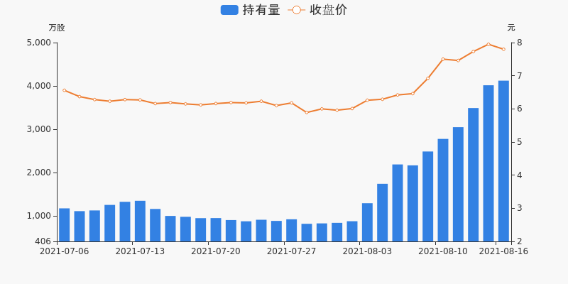 股票频道 正文 08月16日,深康佳a获深股通增持106.