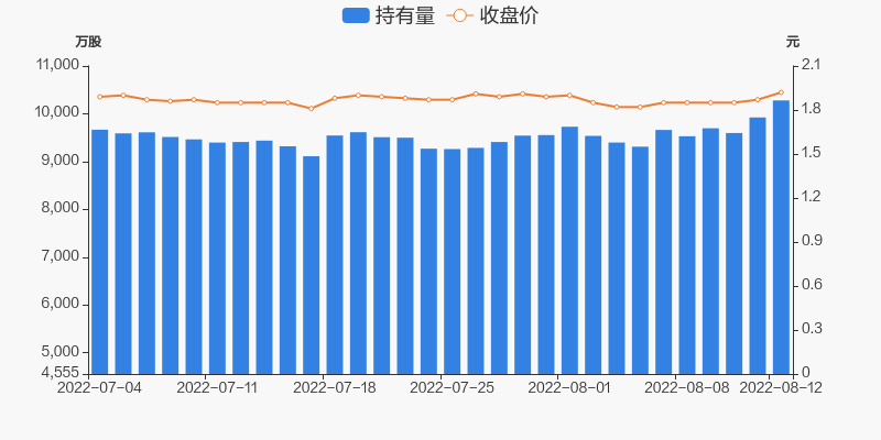 石化油服股票价格_行情_走势图—东方财富网