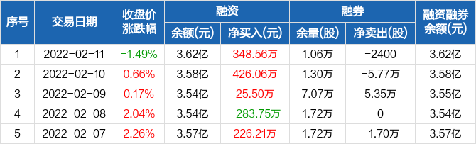 诺普信 6.24 -0.02(-0.32%) _ 股票行情 _ 东方财富网