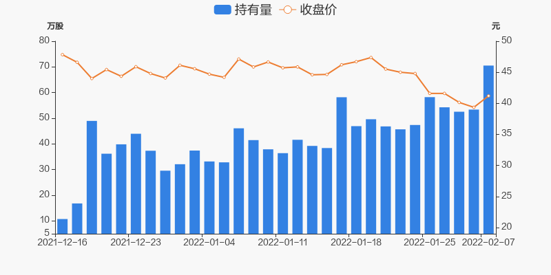 爱玛科技02月07日获沪股通增持1715万股