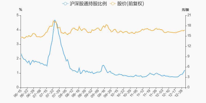 首页>股票频道>正文>800_400