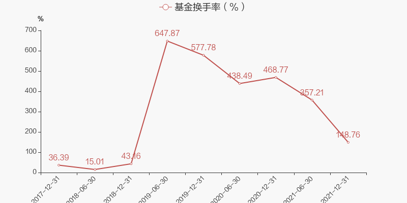 图解季报银华鑫盛灵活配置混合lofa基金2022年一季报点评