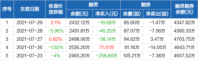 中科通达股票价格_行情_走势图—东方财富网