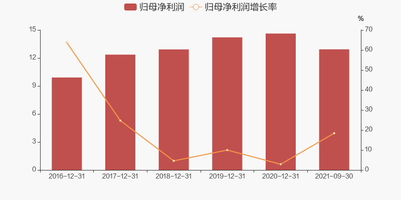 财报快评三花智控2021年三季度实现归母净利润129亿同比上升184