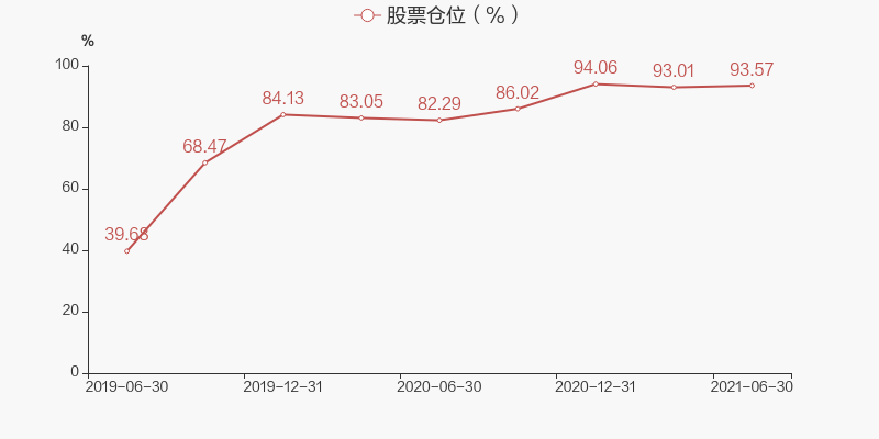 图解季报湘财长顺混合发起式c基金2021年三季报点评