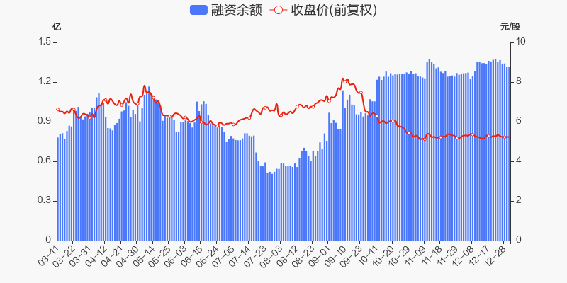 年度盘点柳钢股份2021年涨488跑赢大盘