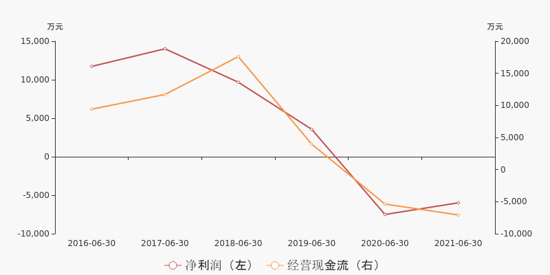 舒泰神股票价格_行情_走势图—东方财富网