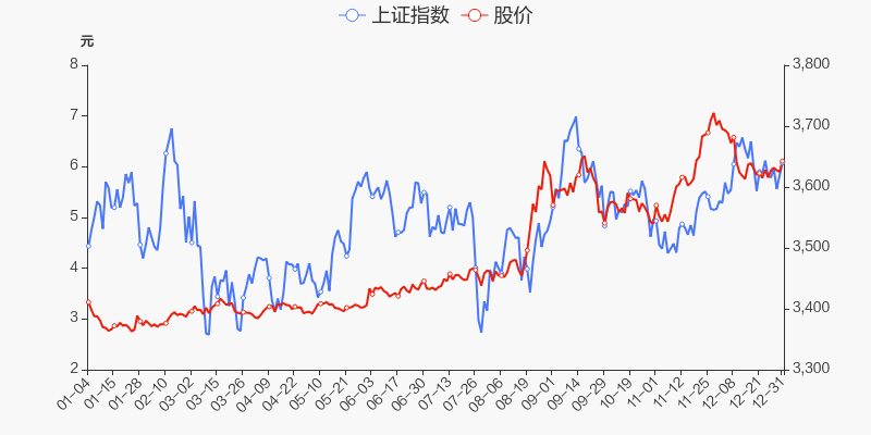 年度盘点恒星科技2021年涨8505跑赢大盘