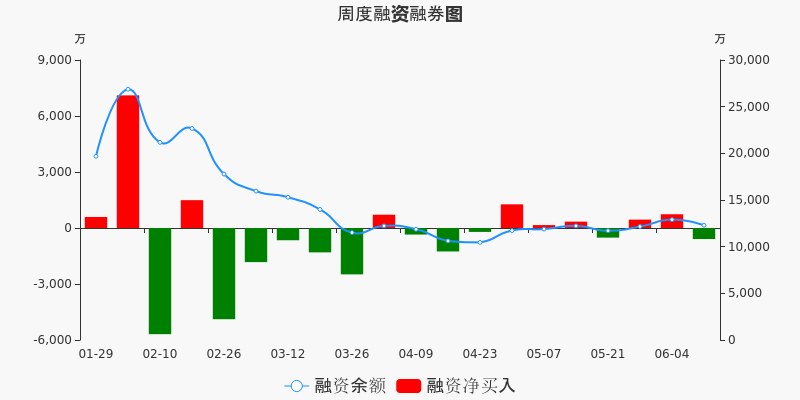 海尔生物股票价格_行情_走势图—东方财富网