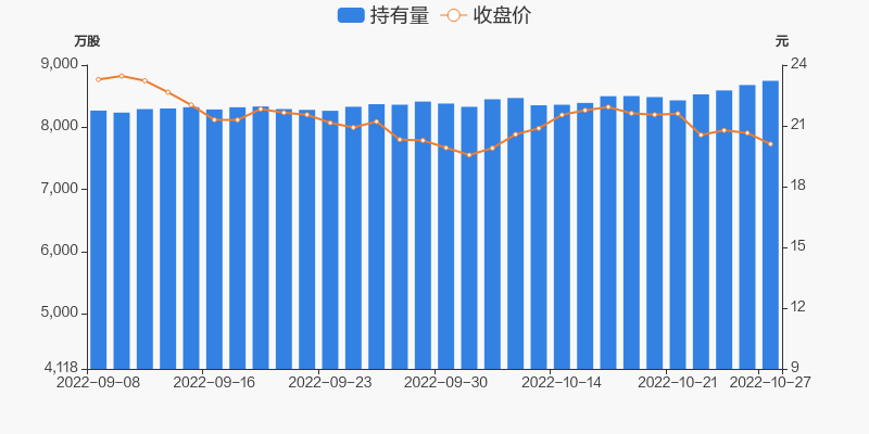 中材科技10月27日获深股通增持6714万股