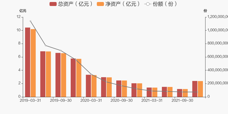 图解季报财通多策略福瑞混合发起式lofa基金2021年四季报点评