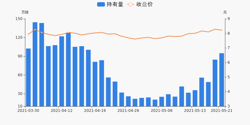 节能国祯股票价格_行情_走势图—东方财富网