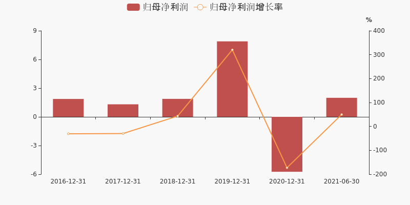 思维列控股票价格_行情_走势图—东方财富网