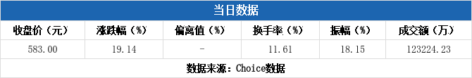 多主力现身龙虎榜昱能科技上涨19141103