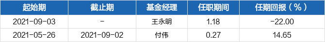 基金经理变动一览新华鑫科技3个月灵活配置混合a(0122