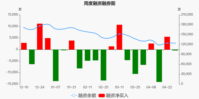 铜陵有色股票价格_行情_走势图—东方财富网