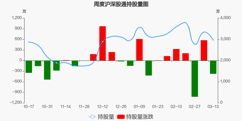 迪马股份股票价格_行情_走势图—东方财富网