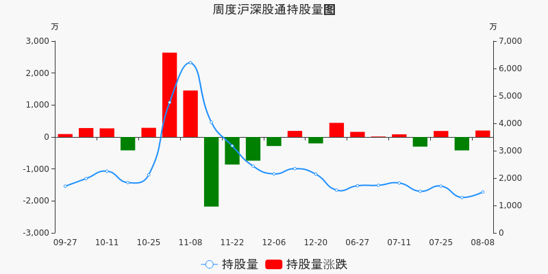 国际医学 12.78 0.06(0.47%) _ 股票行情 _ 东方财富网