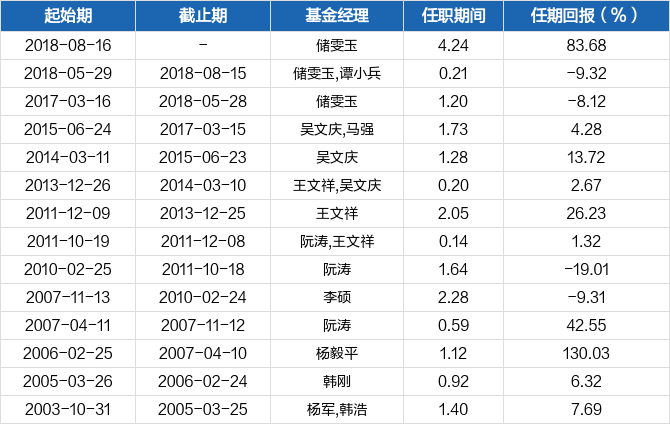 长城久恒灵活配置混合月度点评