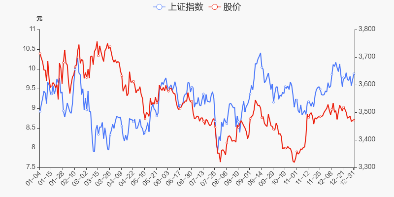 首页>股票频道>正文>800_400