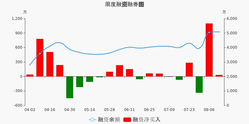 中英科技股票价格_行情_走势图—东方财富网