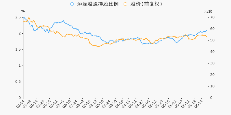 年中盘点:中直股份半年跌15.28%,跑输大盘