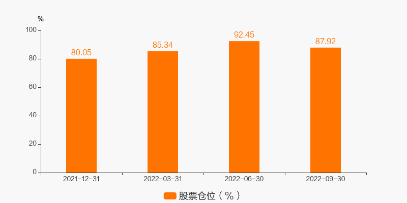 图解季报万家沪港深蓝筹混合a基金2022年三季报点评